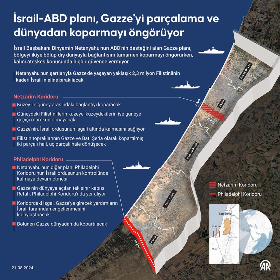 Katil İsrail ve ABD'nin sinsi Gazze planı! Dünyadan koparılacak