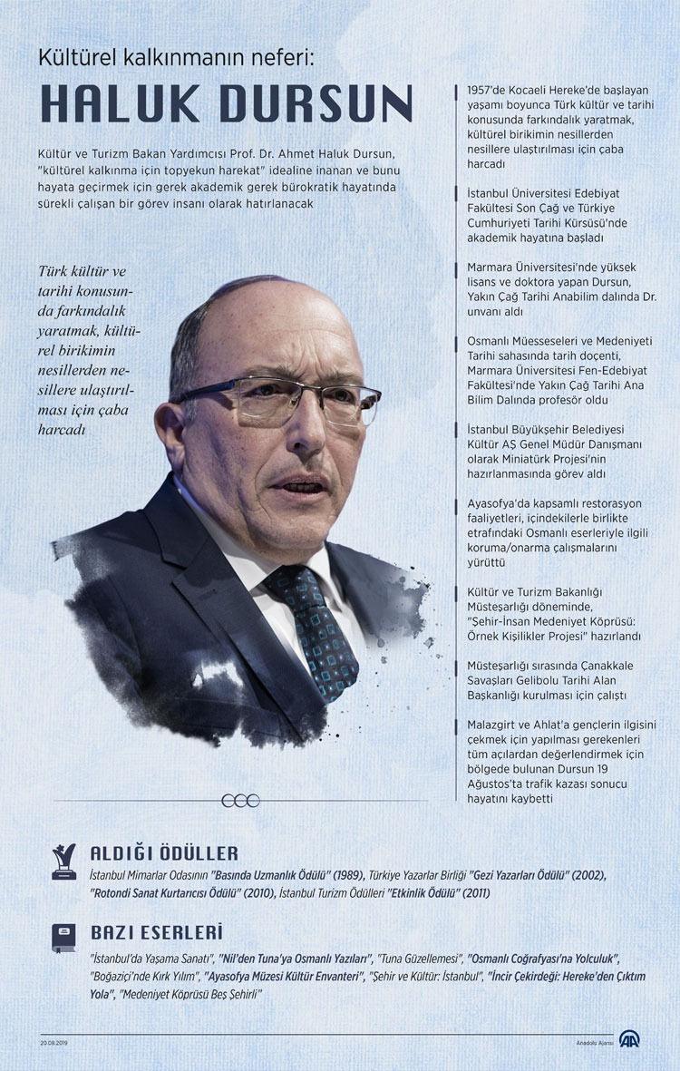 Prof. Dr. Ahmet Haluk Dursun vefatının 5. yılında anıldı