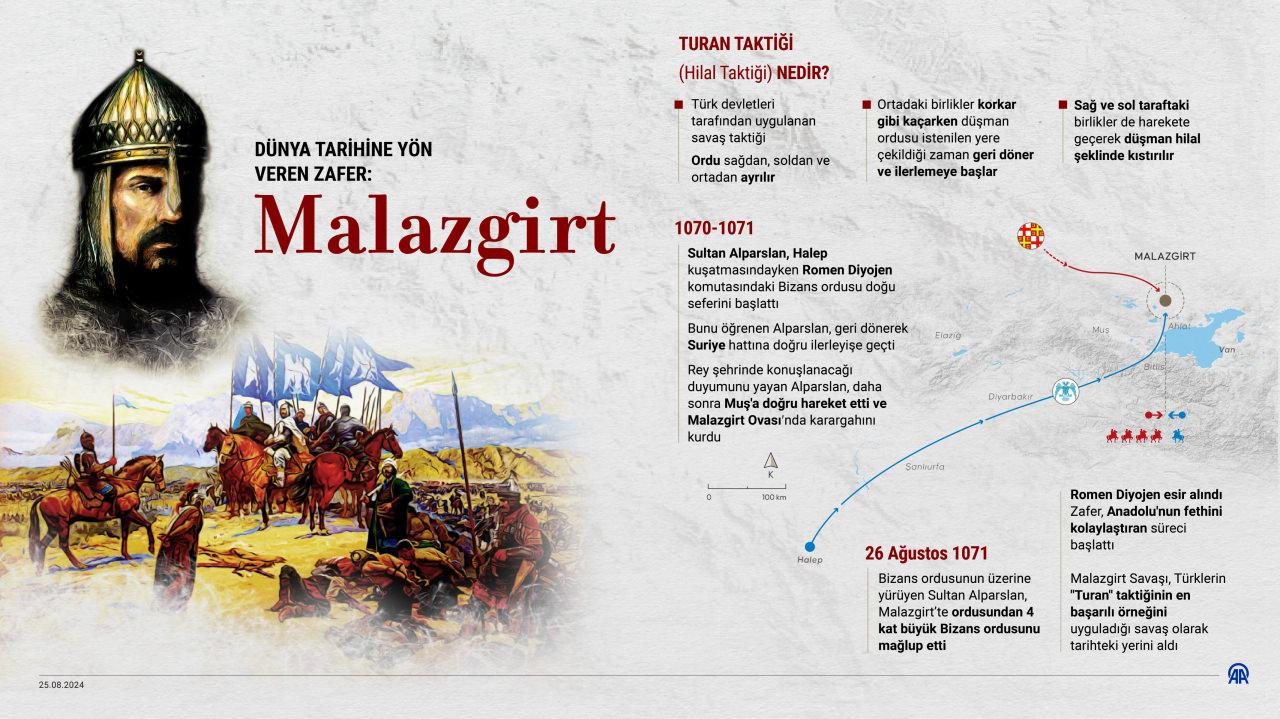 Son Dakika... Malazgirt Zaferi'nin 953. yıl dönümü: Erdoğan'dan tarihi mesajlar!