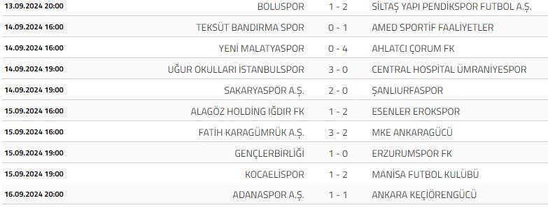 1. Lig'de enteresan sonuç! -3 puanla son sıradalar