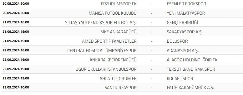 1. Lig'de enteresan sonuç! -3 puanla son sıradalar