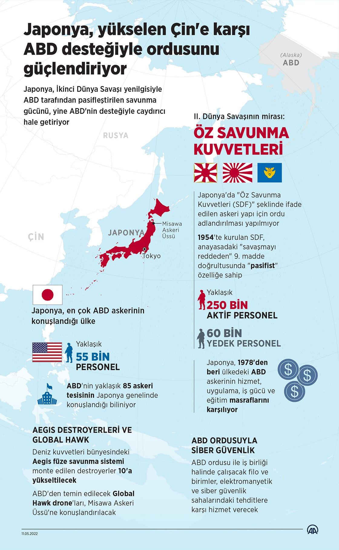 Japonya ordusu savaşa mı hazırlanıyor?