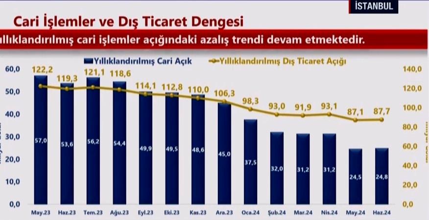 Tüm vakitlerin en yüksek ağustos ayı ihracat sayısına ulaşıldı
