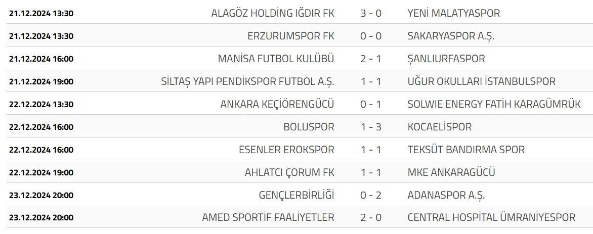 17. Haftanın Sonuçları