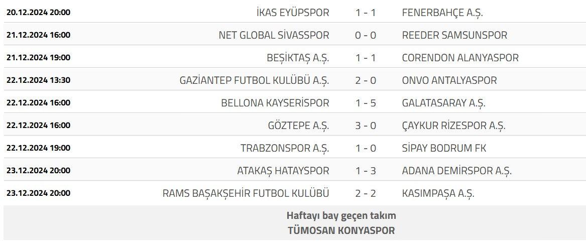 Trendyol 1. Lig'de Durum