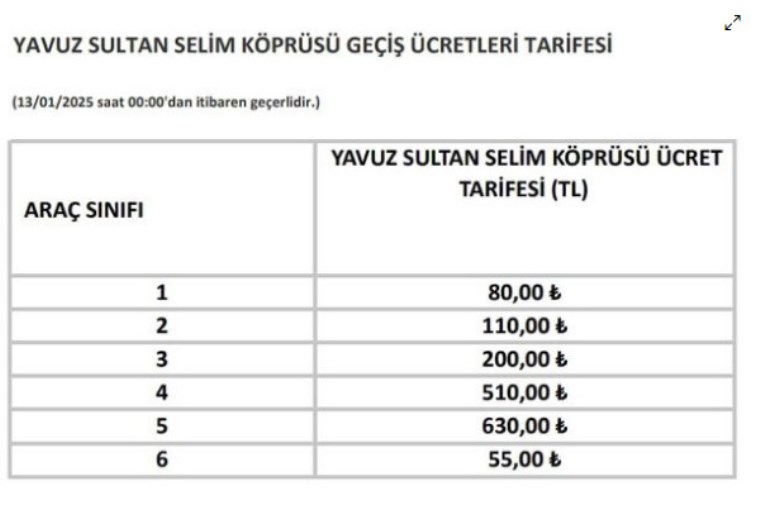 2025 Köprü geçiş fiyatlarına artırım mı geldi? 2025 Köprü geçiş fiyatlarına ne kadar artırım yapıldı? Hangi köprüye ne kadar artırım geldi?
