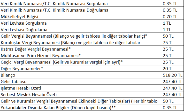 Gelir Yönetimi Başkanlığı'ndan yeni uygulama! Devlet her sorgudan fiyat alacak: İşte husus unsur fiyatlar...