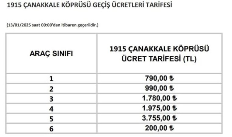 Köprü geçiş fiyatlarına artırım mı geldi? Köprü geçiş fiyatlarına ne kadar artırım yapıldı? Hangi köprüye ne kadar artırım geldi?