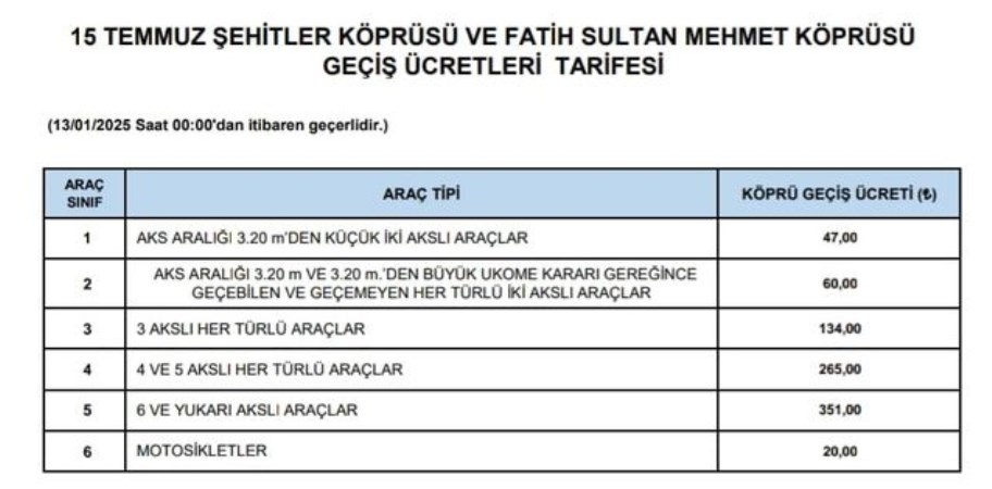 Köprü geçiş fiyatlarına artırım mı geldi? Köprü geçiş fiyatlarına ne kadar artırım yapıldı? Hangi köprüye ne kadar artırım geldi?