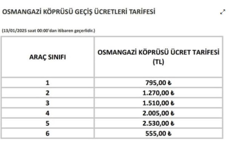 Köprü geçiş fiyatlarına artırım mı geldi? Köprü geçiş fiyatlarına ne kadar artırım yapıldı? Hangi köprüye ne kadar artırım geldi?