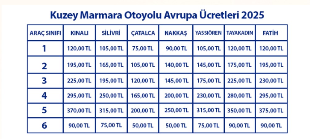 Özel bankanın sitesinden sızdırıldı: Köprü ve otoyol fiyatlarına dev zam!
