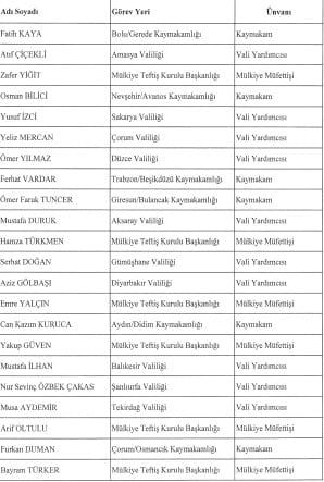 27 Kaymakam ve Vali Yardımcısı atamaları yapıldı