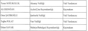 27 Kaymakam ve Vali Yardımcısı atamaları yapıldı