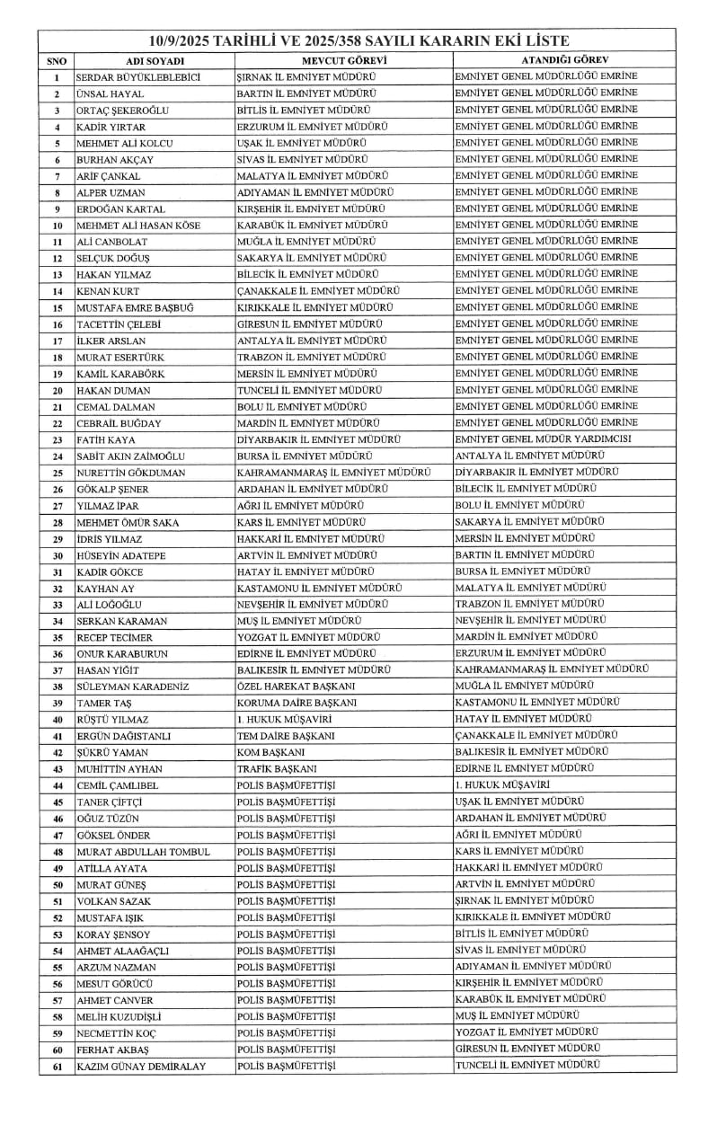 Bahçeli'nin elini öpmesiyle gündeme gelmişti! Süleyman Karadeniz emniyet müdürü oldu