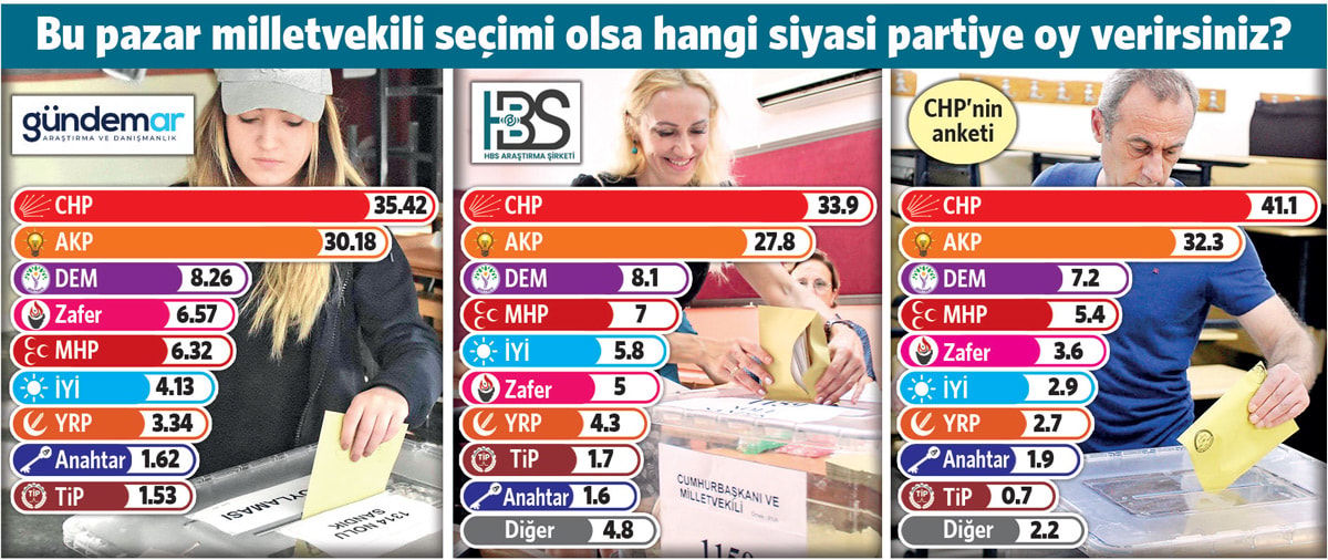 Türk halkının açık orta en büyük sıkıntısı: Geçim