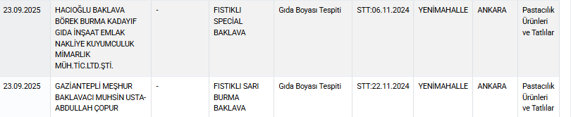 Baklava ve çaya birebir zehri koymuşlar! Bakanlık marka verdi: Önünden bile geçmeyin