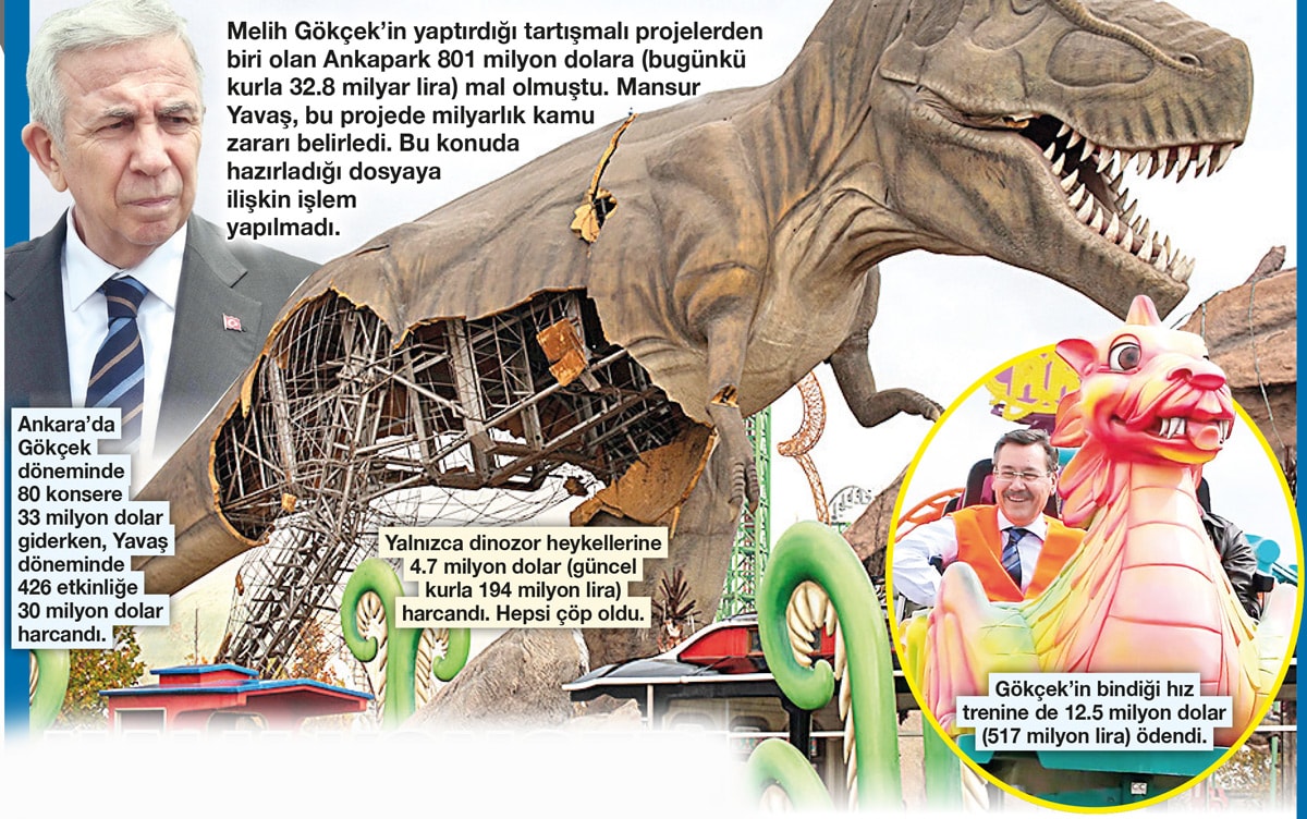 Gökçek parsel parsel sattı, 97 belgeden ‘teki bile’ açılmadı