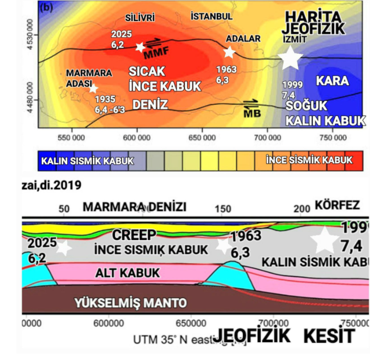 Osman Bektaş'tan Marmara sarsıntısı için çarpıcı sözler! 'Fay valfi açık'
